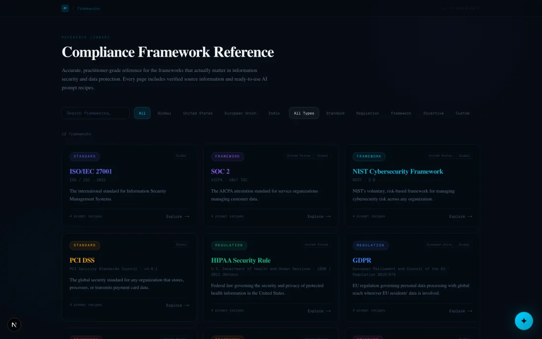 ZeroFinding's compliance framework reference: twelve frameworks including ISO 27001, SOC 2, NIST CSF, PCI DSS, HIPAA and GDPR, each with its issuing body and version.